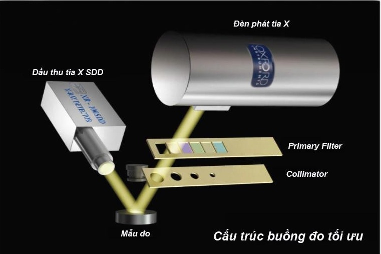 Máy phân tích huỳnh quang tia X VietSpace 5008